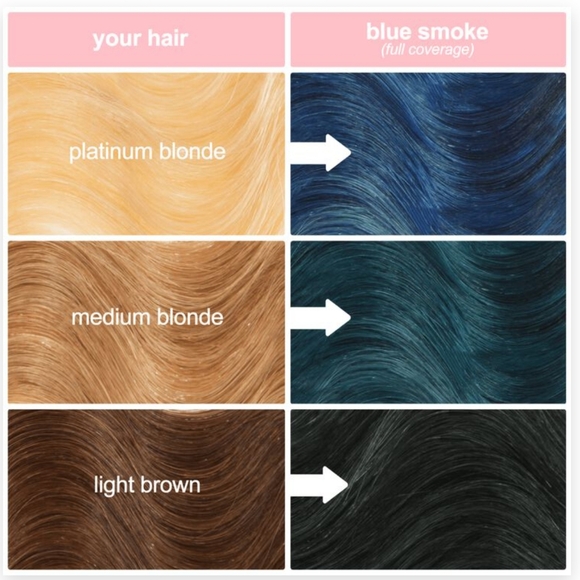 Lime Crime Unicorn Semi-Permanent Hair Dye - Shade Blue Smoke New in Box - Picture 3 of 9